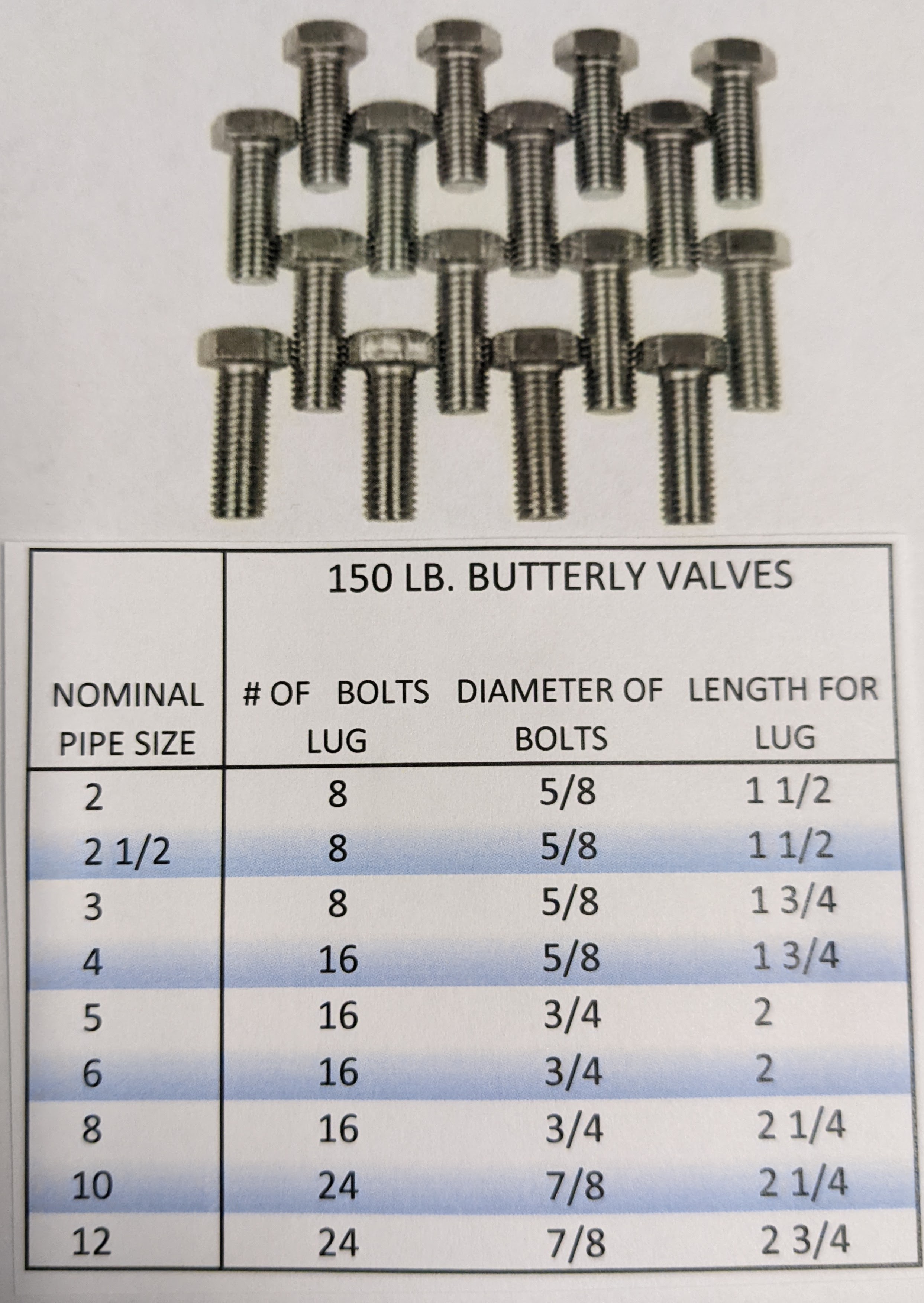 Butterfly Valve Size And Pipe Size Comparison Table 58 Off 4687