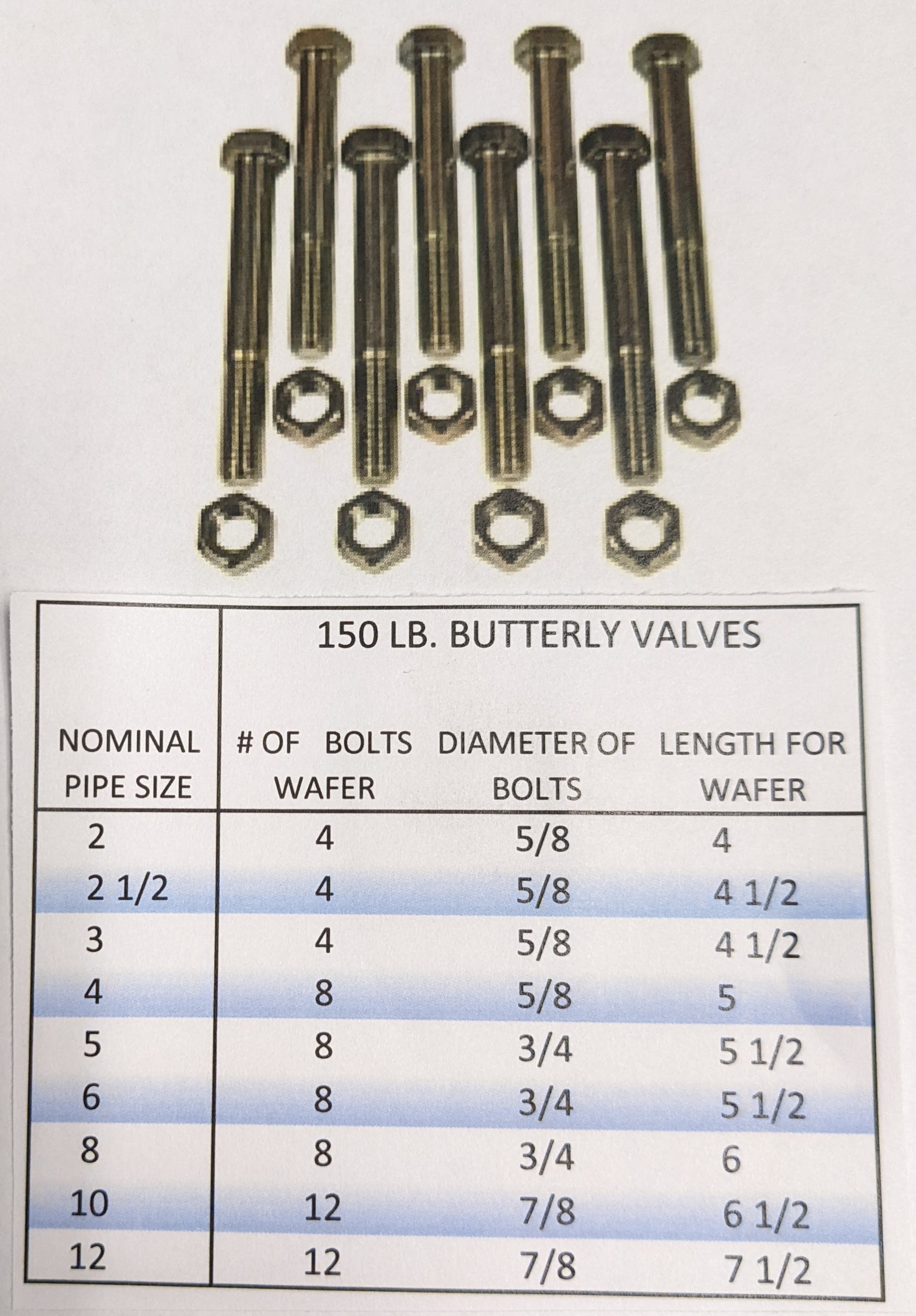 Flanges Bolts Albuquerque Pipe & Pump Supply Co